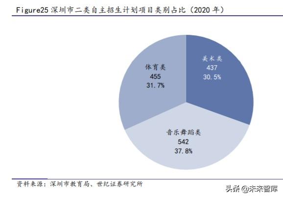 深圳中考政策与攻略：关注指标生、自主招生改革