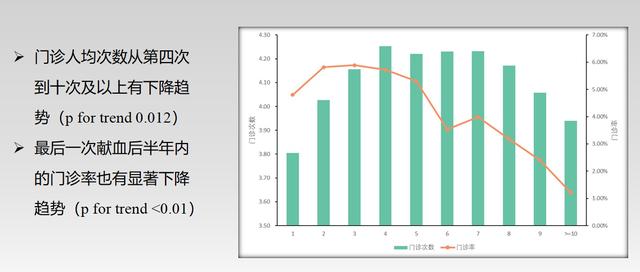 陕西首次发布20年献血大数据：献血者感冒次数、
