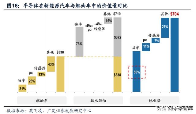 新能源汽车产业链深度报告：解析非电池零部件最强阿尔法