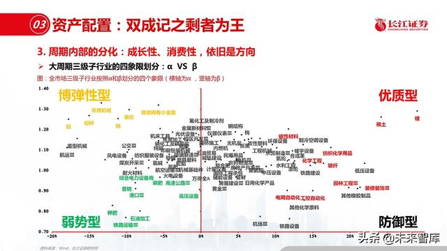 新材料行业深度报告：优选细分景气，重择龙头强者