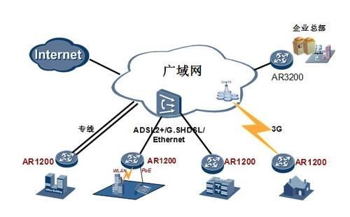 什么是局域网？和广域网又有什么区别？看看和你认为的有什么不同