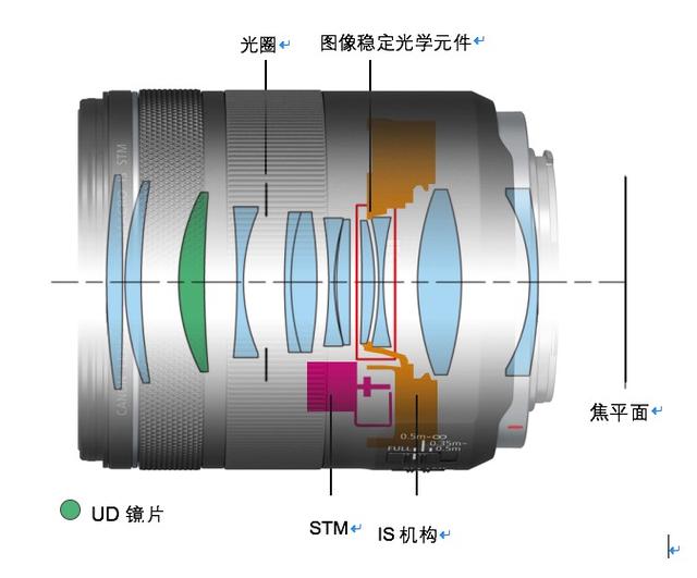 佳能推出中远摄定焦镜头RF85mm F2 MACRO IS STM