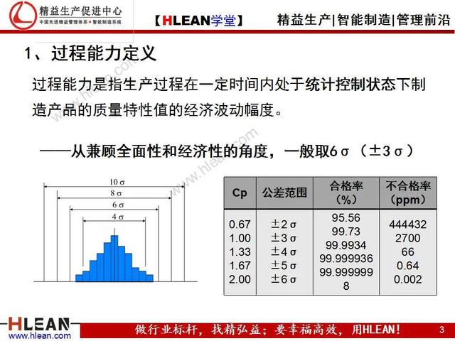「精益學堂」品質基礎課堂之過程能力調查