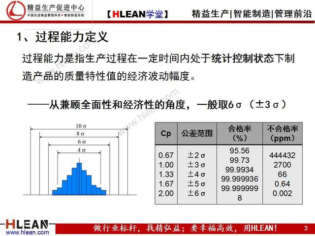 「精益学堂」品质基础课堂之过程能力调查