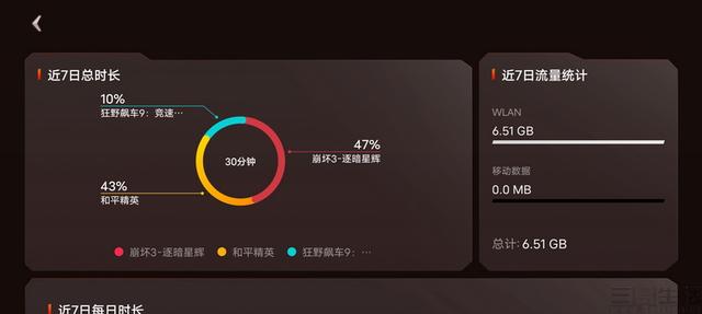 iQOO Neo3评测：救市或转型？总之香就对了