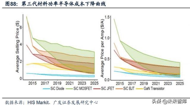 新能源汽车产业链深度报告：解析非电池零部件最强阿尔法