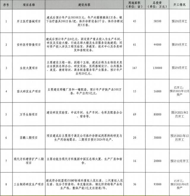 总投资约380.5亿元！49个项目！松山湖要爆发了