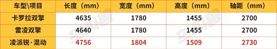 本田凌派锐·混动，是否能成为10万元级别丰田双擎的唯一对手？