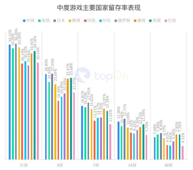 买量必读：2020H1全球手游买量与变现数据报告