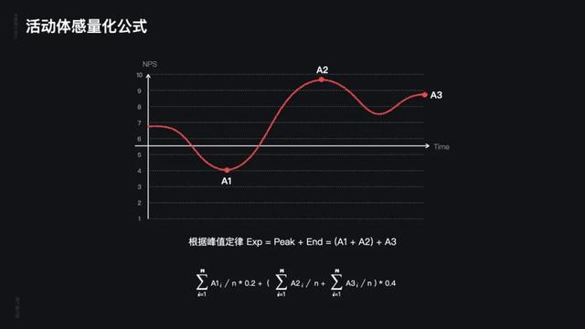 一线大厂如何通过设计提升用户“体感”？
