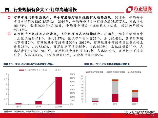 物联网专题报告：智慧灯杆八问八答