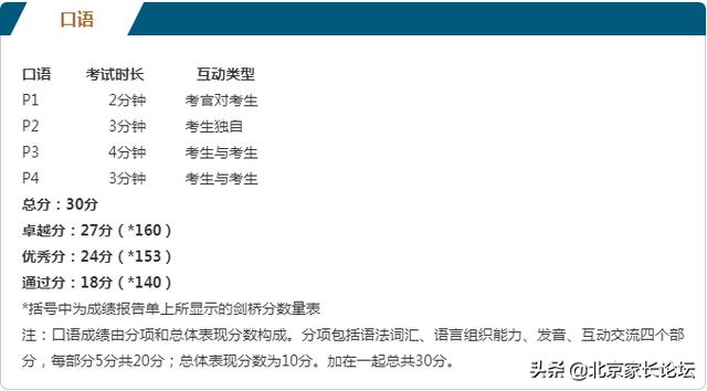 2020年新PET算分指南