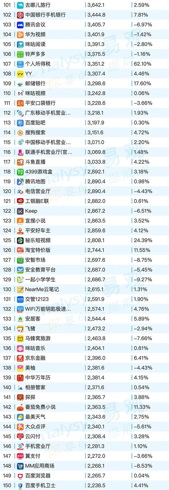 移動App TOP1000榜單，2020年6月