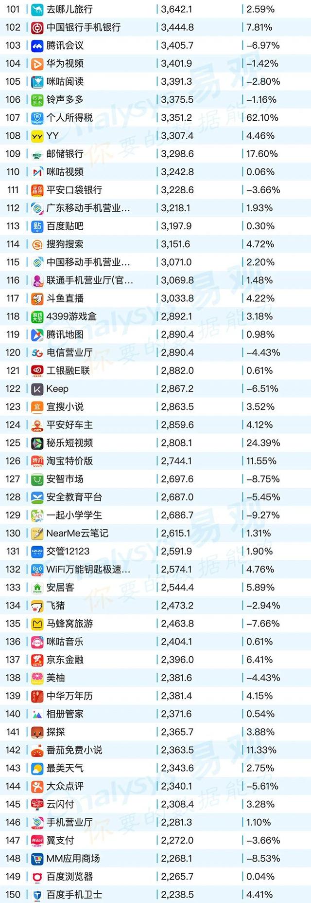 移动App TOP1000榜单，2020年6月