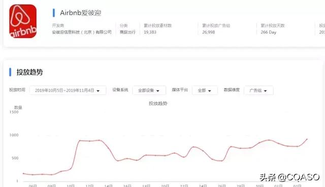 善用信息流推广的8个小技巧，推广效果翻倍