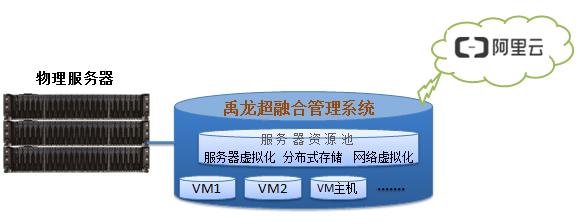 浅谈云桌面的未来发展趋势