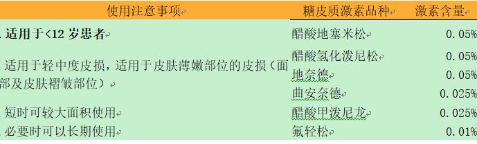 蚊虫叮咬、湿疹抓挠不止？止痒妙招看这里