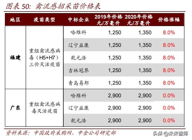 农业下半年投资策略：三条投资主线，周期与成长皆宜