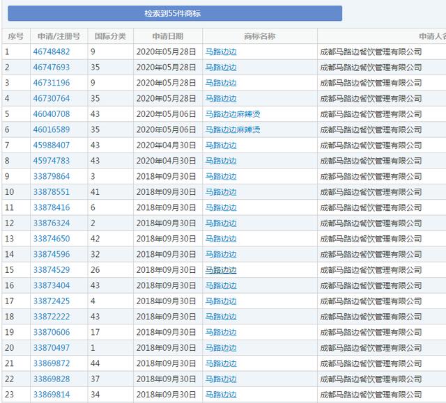 你爱吃的“马路边边”商标被擅用！成都马路边公司起诉索赔8万元