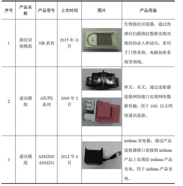 「新鼎资本研究」新三板优质企业之一百一十一则成电子