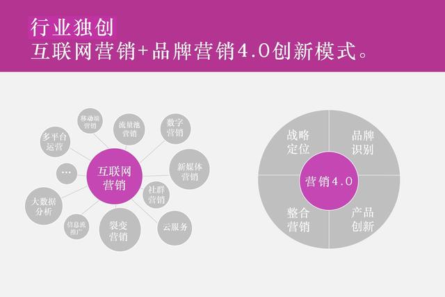 品牌全案策划包括哪些？国内十大全案策划公司排名