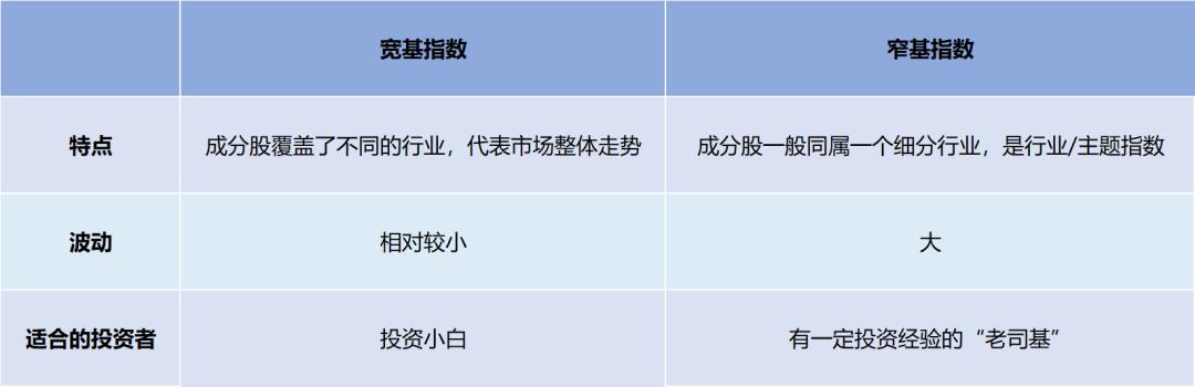 2020年下半场投什么？最好的机会 都给你划好了！