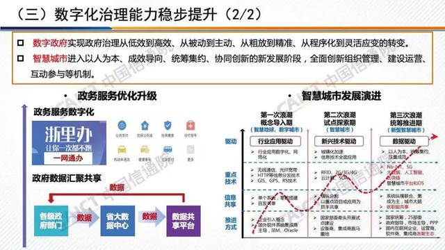 白皮书解读 |《中国数字经济发展白皮书 （2020年）》（PPT）