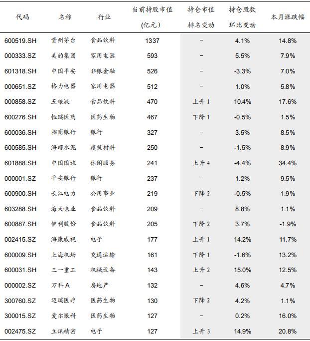 A股：抄底资金来了？