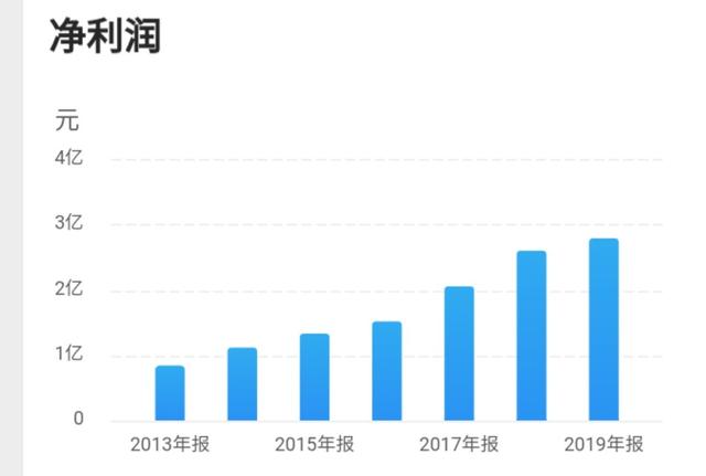 好太太:7年20%+ROE的智能家居企业，低估值小市值，蓄势待涨