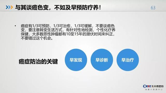 中国人的健康大数据出炉，惨不惨，自己看