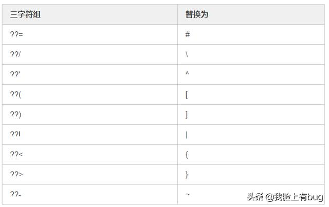 「C/C++」一行注释也能影响运行结果？