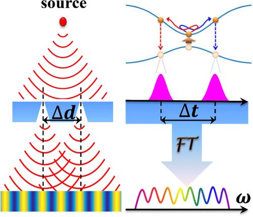 3个月连发9篇顶级期刊，2020年华中科技大学物理