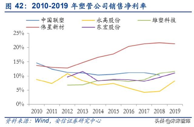 管材行业深度报告：基建、竣工和旧改红利释放，推荐低估值龙头
