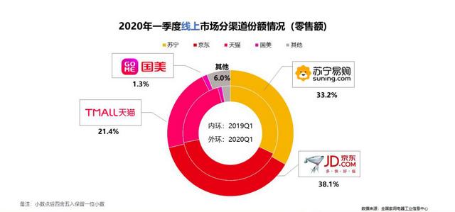 30年见证中国空调销量霸主座次不改 苏宁空调旺销做了三件事情