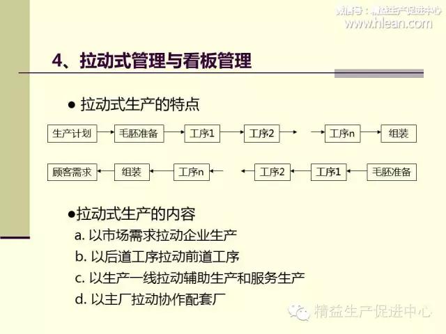 「精益学堂」制造型企业车间生产管理（3）