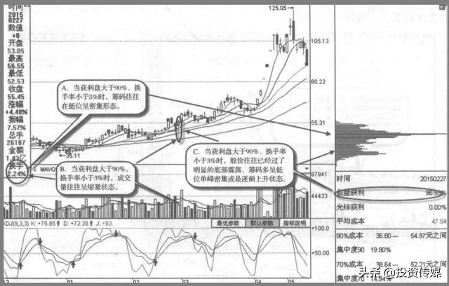 A股市场：未来3至5年最看好的医药龙头股，谁会