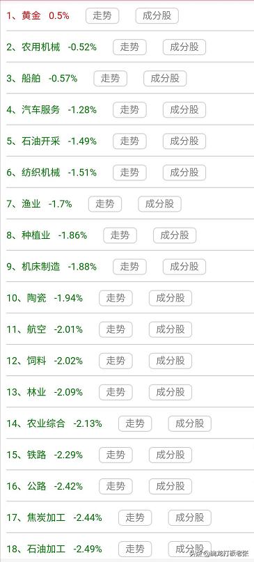 下周再跌，怎么办？中报业绩大涨，21只低估值医药概念股名单