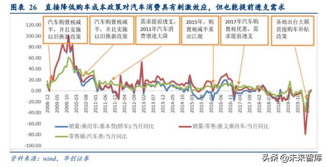 消费前瞻分析：地摊经济+消费券+购车补贴，对消费的影响分析