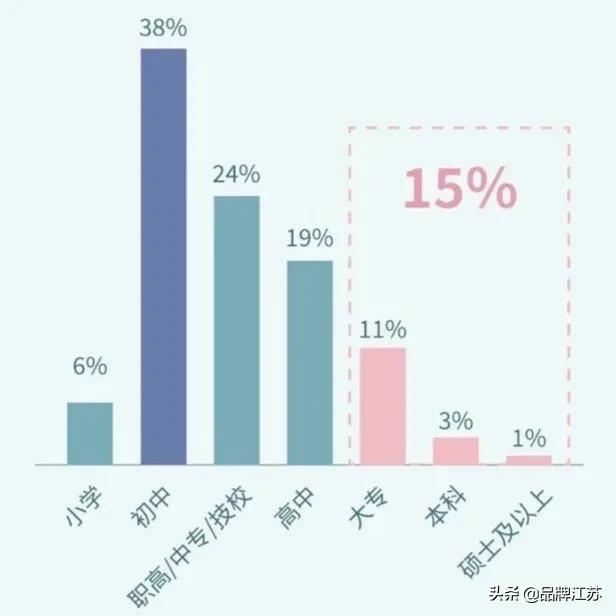 7万硕士送外卖：不是只有“年薪百万”才配叫理想人生