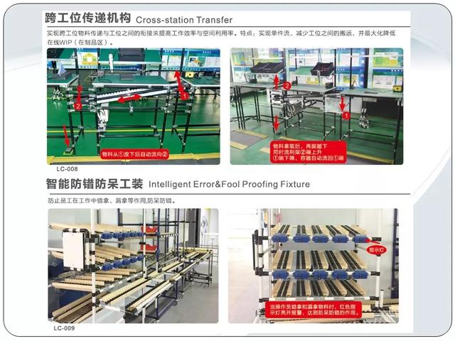 「标杆学习」低成本自动化的开展与案例