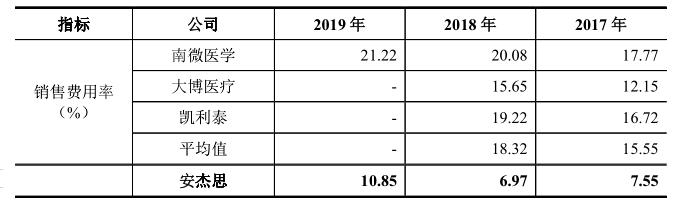 安杰思一创始人另立门户成关联方，商标使用纠缠不清或埋隐患