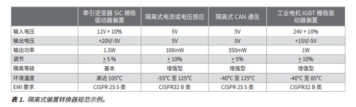 穿过隔离栅供电：认识隔离式直流\u002F 直流偏置