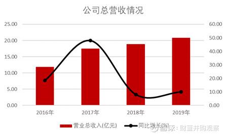 股價又漲停！今年已暴漲450%，英科醫療緣何在疫情中脫穎而出？