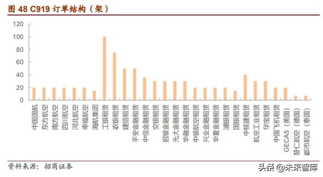 军用碳纤维行业报告：机型迭代提升渗透率，航空航天市场广阔