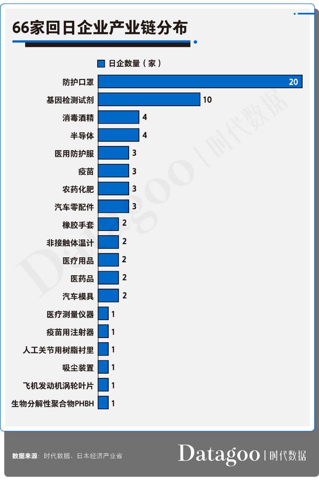 别再说87家日企撤离中国了，其实只有24家，多数还是小企业