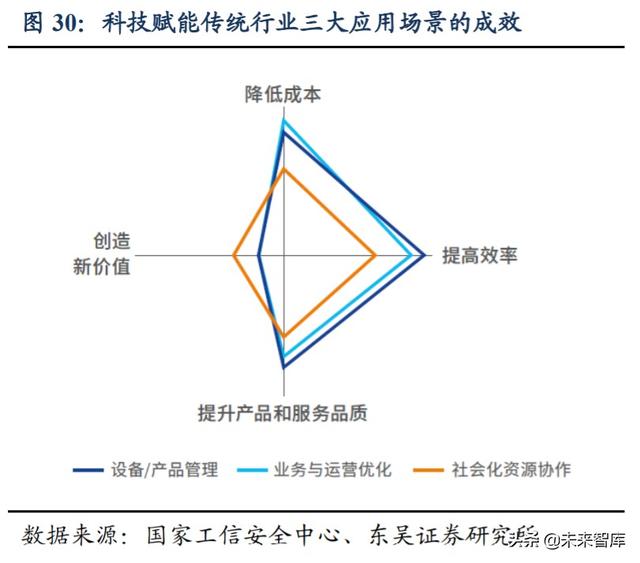 公用事业行业深度报告及投资机会分析：科技赋能改造传统行业