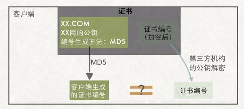 https网站建设