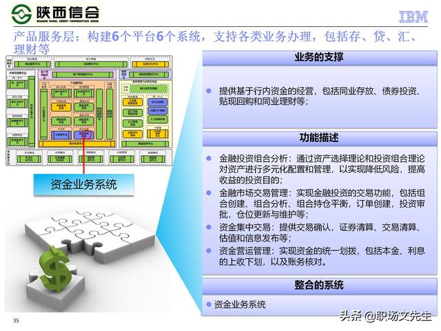 IBM咨询公司客户案例：110页业务发展与IT建设统-规划项目