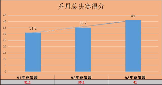 NBA选秀84钻石一代夺冠难，巴克利生不逢时，16载一冠难求