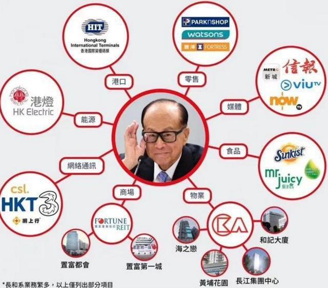 亿万资产大挪移，6700亿豪置英国被封爵，李嘉诚